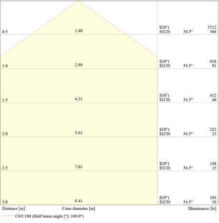LEDVANCE Wand- und Deckenleuchte BULKHEAD ROUND SENSOR - BLKH RD SN 300 P 18 W ML 83040 schwarz IP65