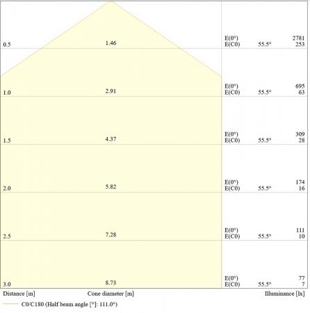 LEDVANCE Wand- und Deckenleuchte BULKHEAD ROUND EMERGENCY -  BLKH RD EL 300 P 19.5W ML 83040 weiß IP65