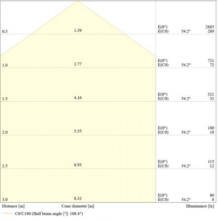 LEDVANCE Wand- und Deckenleuchte BULKHEAD ROUND EMERGENCY -  BLKH RD EL 300 P 19.5W ML 83040 weiß IP65