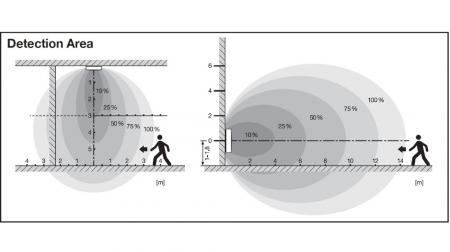 LEDVANCE LED Decken- und Wandleuchte  BULKHEAD ROUND EMERGENCY SENSOR - BLKH RD EL SN 250 P 12.5W ML 83040 schwarz IP65