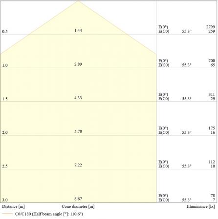 LEDVANCE Wand- und Deckenleuchte BULKHEAD ROUND EMERGENCY SENSOR - BLKH RD EL SN 300 P 20.5W ML 83040 weiß IP65