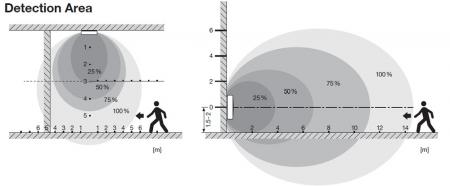 LEDVANCE SURFACE FLAT SENSOR  - SENSOR SF FLAT LEADER FOLLOWER