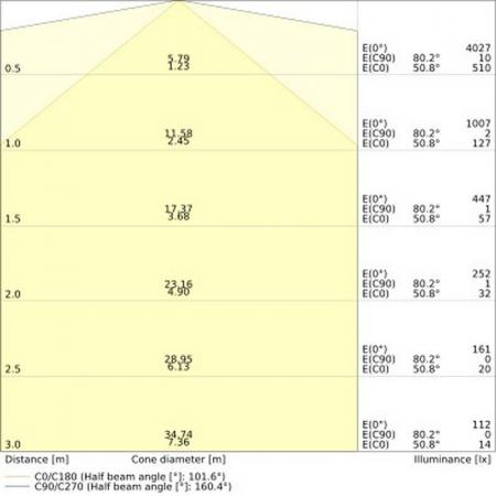 120cm LEDVANCE LINEAR ULTRA OUTPUT LED Lichtleiste Tunable White warm bis neutralweißes Licht wählbar