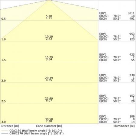 120cm LEDVANCE LINEAR ULTRA OUTPUT LED Lichtleiste Tunable White warm bis neutralweißes Licht wählbar