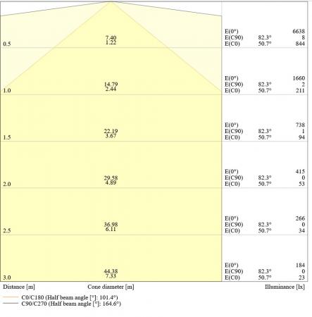 150cm LEDVANCE LED Lichtleiste LINEAR ULTRA OUTPUT48W 3000 K / 4000 K