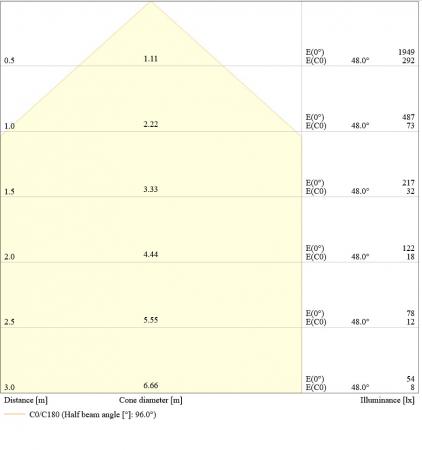 LEDVANCE Muliti Select weißer LED Fluter FL10 SN mit Sensor 8 W / 6 W 3000K warmweißes Licht - wählbare Wattageneinstellung (Multi Lumen)