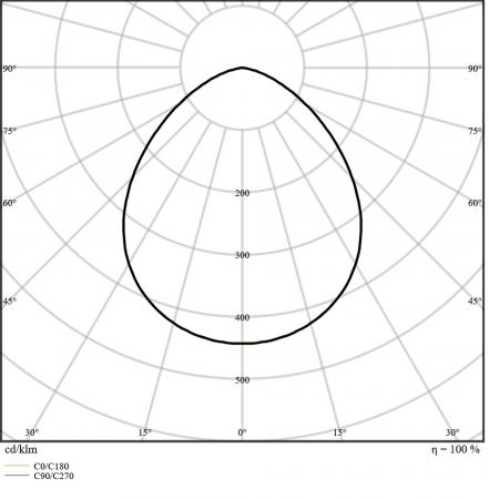 LEDVANCE Muliti Select weißer LED Fluter FL10 SN mit Sensor 8 W / 6 W 3000K warmweißes Licht - wählbare Wattageneinstellung (Multi Lumen)