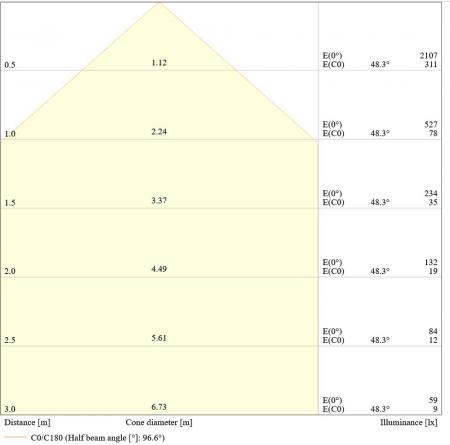 LEDVANCE Muliti Select weißer LED Fluter FL10 SN mit Sensor 8 W / 6 W 4000K neutralweißes Licht - wählbare Wattageneinstellung (Multi Lumen)