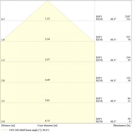 LEDVANCE Muliti Select schwarzer LED Fluter FL10 SN mit Sensor 8 W / 6 W 4000K neutralweißes Licht - wählbare Wattageneinstellung (Multi Lumen)