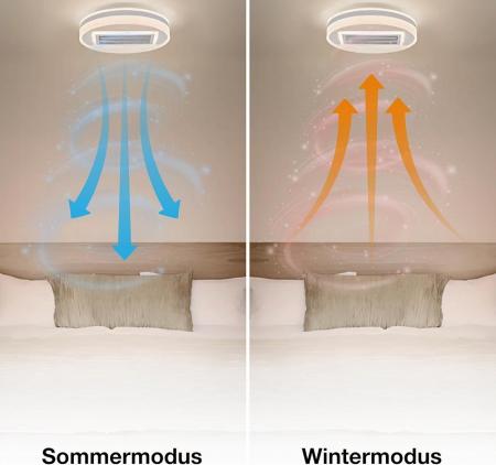 OSRAM Deckenlicht/-ventilator rund 55W CCT dimmbar Tunable White