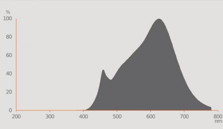 Ledvance GU5.3 LED Niedervolt Reflektor Lampe MR16 dimmbar 36° 3.4W wie 35W warmweiß 3000K hohe Farbwiedergabe 97Ra
