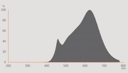 Ledvance GU5.3 LED Niedervolt Reflektor Lampe MR16 dimmbar 36° 4.9W wie 43W warmweiß 3000K hohe Farbwiedergabe 97Ra
