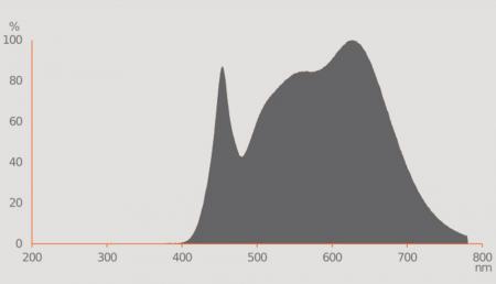 Ledvance GU5.3 LED Niedervolt Reflektor Lampe MR16 dimmbar 36° 4.9W wie 43W neutralweiß 4000K hohe Farbwiedergabe 97Ra