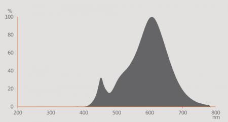 Ledvance GU10 PAR16 Reflektor 36° 6.1W wie 80W dimmbarer warmweißer Strahler 2700K 90Ra mit hoher Farbwiedergabe