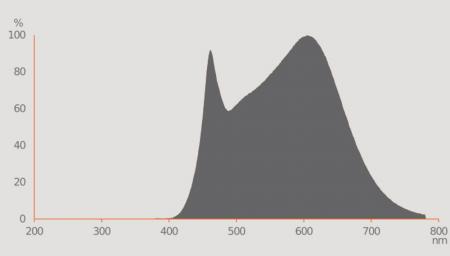 Ledvance GU10 PAR16 Reflektor 120° 6,9W wie 51W dimmbarer neutralweißer Strahler 4000K 90Ra mit hoher Farbwiedergabe