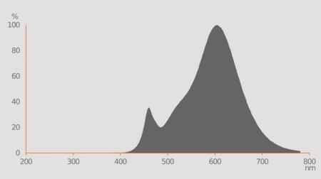 Ledvance GU10 PAR16 Reflektor 36° 8W wie 100W dimmbarer warmweißer Strahler 2700K
