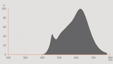 Ledvance GU5.3 LED Niedervolt Reflektor Lampe MR16 dimmbar 36° 2.2W wie 20W warmweiß 3000K hohe Farbwiedergabe