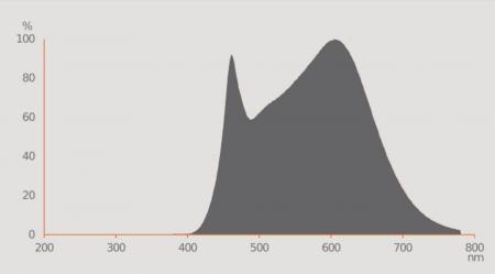OSRAM Superstar LED GU10 Strahler PAR16 dimmbar 36° 6,1W wie 80W universalweißes Licht