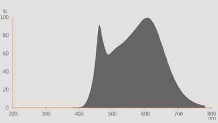 OSRAM Superstar LED GU10 Strahler PAR16 dimmbar 120° 6,9W Ersatz für 51W neutralweiß 90Ra hohe Farbwiedergabe