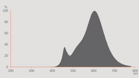 Ledvance GU10 PAR16 LED Spot 36° 2,4W wie 35W 2700K warmweißes Licht