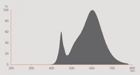 Ledvance GU10 PAR16 LED Spot 36° 3,7W wie 50W 3000K warmweißes Licht