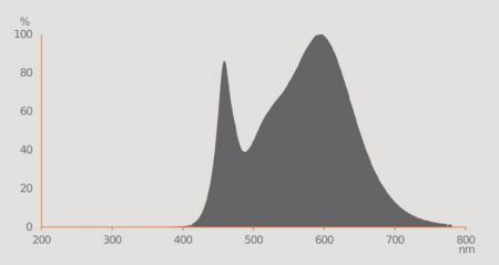 Ledvance GU10 PAR16 LED Spot 36° 3.7W wie 50W 4000K neutralweißes Licht