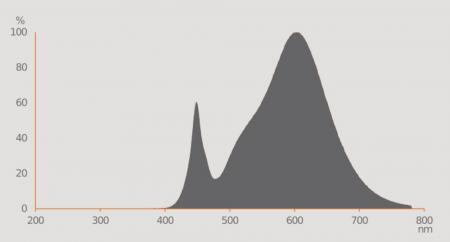 Ledvance GU10 PAR16 LED Spot 120° 3.1W wie 32W 3000K warmweißes Licht
