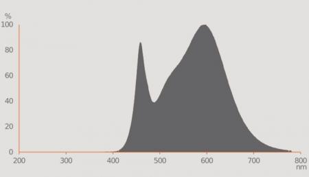 OSRAM LED GU5.3 Strahler MR16 36° 61W wie 50W neutralweißes Licht 12V