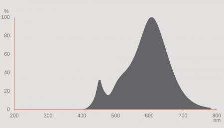 Ledvance E27 CLASSIC DIMMBARE LED Lampe 5.9W wie 60W 2700K warmweiß