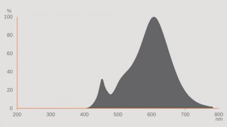 Ledvance E27 Retrofit CLASSIC LED Lampe matt 3.4W wie 40W 2700K warmweiß