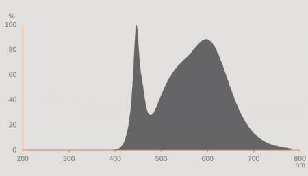Ledvance E27 Retrofit CLASSIC LED Lampe klar 3,4W wie 40W 4000K universalweiß 840