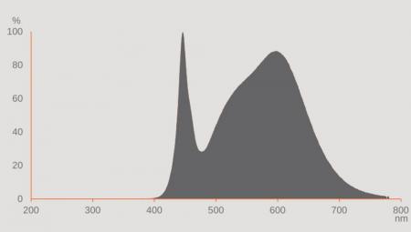 Ledvance E27 Retrofit CLASSIC LED Lampe matt 3.4W wie 40W 4000K universalweiß 840