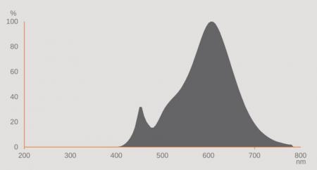 Ledvance E27 LED Straßenlampe NAV 50 LED FILAMENT PERFORMANCE 3600LM 19.4W 727 - LED-NAV-Ersatzlampe