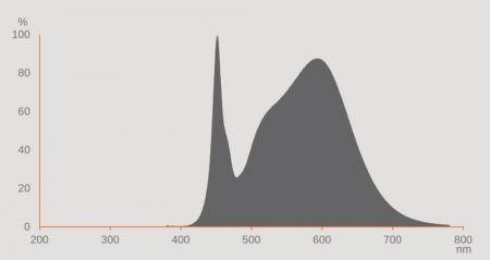 Ledvance E27 LED Straßenlampe NAV 50 LED FILAMENT PERFORMANCE 4000LM 21W 727 - LED-NAV-Ersatzlampe