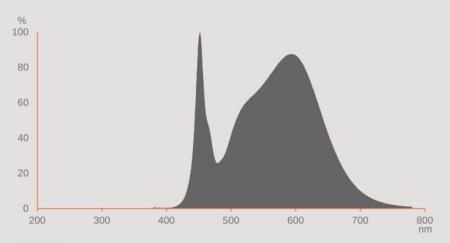 Ledvance E27 LED Straßenlampe NAV 70 LED FILAMENT PERFORMANCE 6000LM 30.7W 740 E27 - LED-NAV-Ersatzlampe
