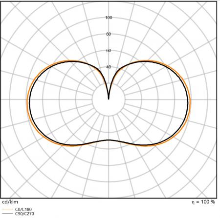 Ledvance E27 LED Straßenlampe HQL 1800lm 9,7W wie 50W 827 2700K warmweiß IP65