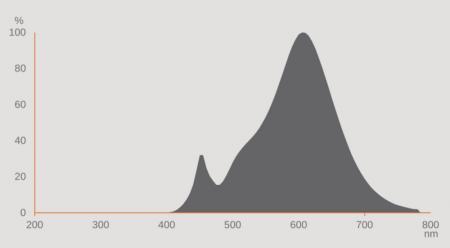 Ledvance E27 LED Straßenlampe HQL 2700lm 14.5W wie 80W 827 2700K warmweißes Licht IP65