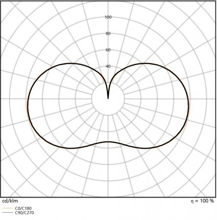Ledvance E27 LED Straßenlampe HQL 4000LM 21.6W wie 80W 840 4000K IP65