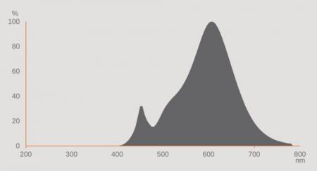 Ledvance E27 LED Straßenlampe HQL 5400LM 29.1 wie 125W 827 2700K IP65