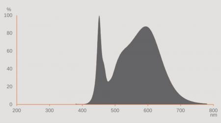 Ledvance E27 LED Straßenlampe HQL 6000LM 32.4W wie 125W 840 4000K IP65
