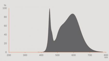 Ledvance E40 LED Straßenlampe HQL 6000LM 32.4W wie 125W 840 4000K IP65