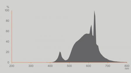 Ledvance E27 effiziente dimmbare LED Lampe Classic matt 5W wie 75W 2700K warmweißes Licht
