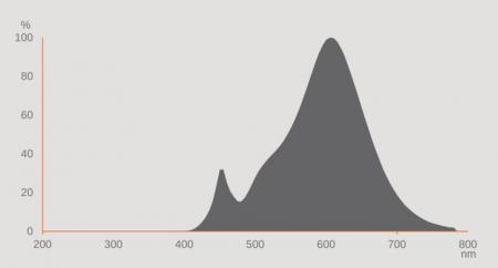 Ledvance E27 CLASSIC Filament LED Lampe A75 klar 7,5W wie 75W 3000K warmweiß