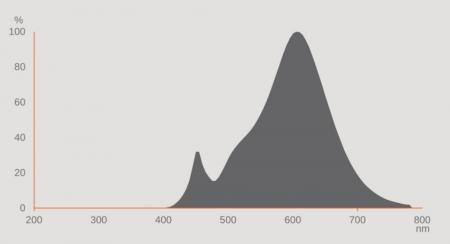 Ledvance E27 CLASSIC Filament LED Lampe Frosted 7,5W wie 75W 2700K warmweiß
