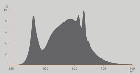 Ledvance E27 CLASSIC Filament LED Lampe Frosted 7,5W wie 75W 4000K neutralweiß