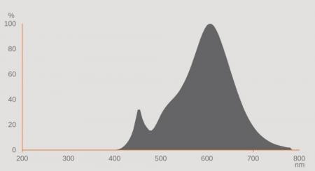 Ledvance E27 CLASSIC Filament LED Lampe A60 Frosted  7W wie 60W 3000K warmweißes Licht