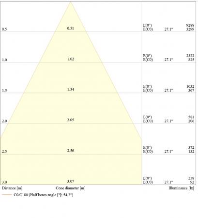 LEDVANCE DOWNLIGHT COMFORT DALI UGR19 -  DL CMFT DA D150 P 18WML 93040 U19 weiß