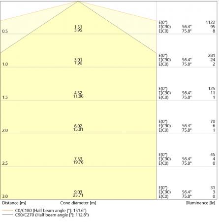 Ledvance DULUX LED L24 EXTERNAL PERFORMANCE Stablampe 830 2G11 4Pin 12W wie 24W dimmbar warmweiß