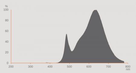 Ledvance DULUX LED L24 EXTERNAL PERFORMANCE Stablampe 830 2G11 4Pin 12W wie 24W dimmbar warmweiß