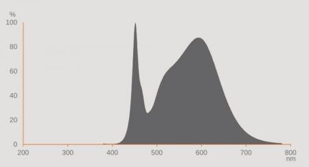 Ledvance DULUX LED L24 EXTERNAL PERFORMANCE Stablampe 840 2G11 4Pin 12W wie 24W dimmbar neutralweiß